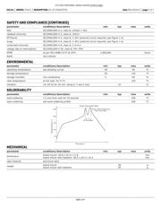 PYB15-Q24-S5-H datasheet.datasheet_page 3