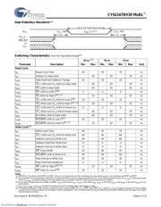 CY62167DV30LL55ZXI datasheet.datasheet_page 5