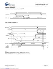 CY62167DV30LL55ZXI datasheet.datasheet_page 6