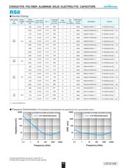 RS80J561MDNASQ datasheet.datasheet_page 2