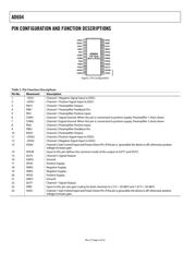 AD604AR datasheet.datasheet_page 6