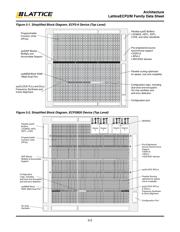 LFE2-12E-6F484C datasheet.datasheet_page 5