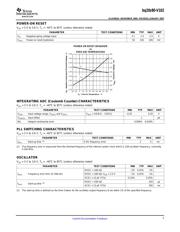 BQ20Z80DBTR-V102G4 datasheet.datasheet_page 5