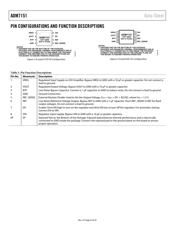 ADM7151ARDZ-04-R7 datasheet.datasheet_page 6