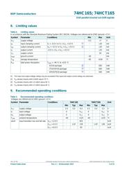 74HC165PW118 datasheet.datasheet_page 5