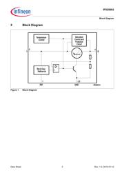 IFX20002MBV33HTSA1 datasheet.datasheet_page 3