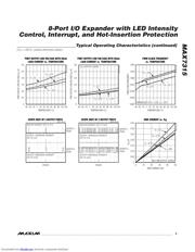 MAX7315 数据规格书 5