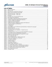 N25Q064A13ESF40G datasheet.datasheet_page 5
