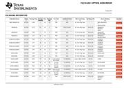 SN74LS283DR datasheet.datasheet_page 6