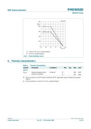 PMD9003D datasheet.datasheet_page 4