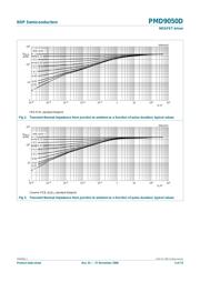 PMD9003D datasheet.datasheet_page 5