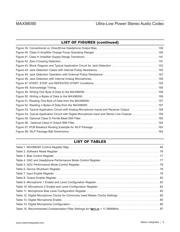 MAX98090AETL+ datasheet.datasheet_page 6