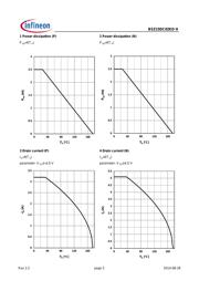 BSZ15DC02KD H datasheet.datasheet_page 5