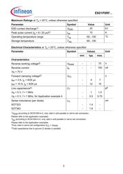 ESD1P0RFWH6327XTSA1 datasheet.datasheet_page 2