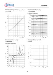 ESD1P0RFWH6327XTSA1 datasheet.datasheet_page 3