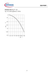 ESD1P0RFW 数据规格书 4