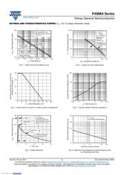 P4SMA150A-E3/61 datasheet.datasheet_page 4