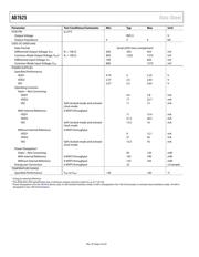 AD7625BCPZRL7 datasheet.datasheet_page 5