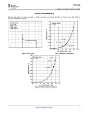 TRF1223IRTMRG3 数据规格书 5