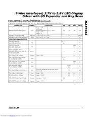 MAX6955ATL datasheet.datasheet_page 3