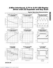 MAX6955ATL datasheet.datasheet_page 5