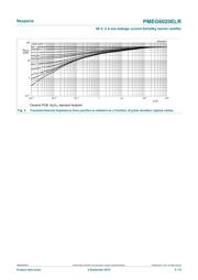 PMEG6020ELRX datasheet.datasheet_page 5