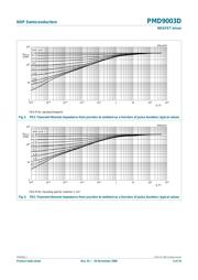 PMD9003D115 datasheet.datasheet_page 5