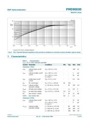 PMD9003D115 datasheet.datasheet_page 6