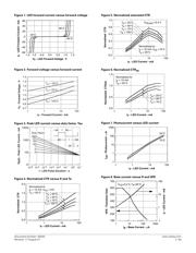 ILD256T datasheet.datasheet_page 2