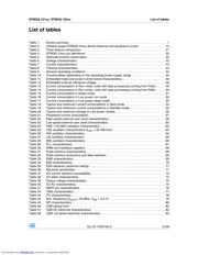 STM32L152C8 datasheet.datasheet_page 5