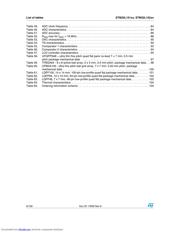 STM32L152R8 datasheet.datasheet_page 6