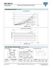 IMC0603ER10NJ01 datasheet.datasheet_page 2