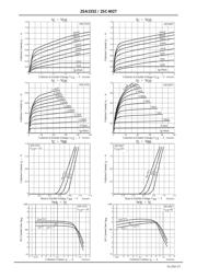 2SC4027 datasheet.datasheet_page 3