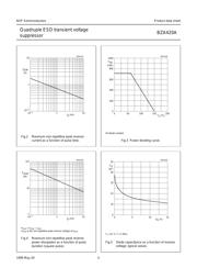 BZA420A,125 datasheet.datasheet_page 5