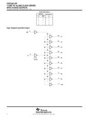 CDC2351MDBREP datasheet.datasheet_page 2