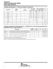 CDC2351MDBREP datasheet.datasheet_page 4