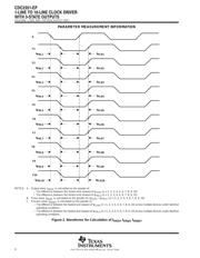 CDC2351MDBREP datasheet.datasheet_page 6