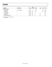 AD9389BBSTZ-80 datasheet.datasheet_page 4