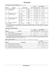 74LVX244MTCX datasheet.datasheet_page 3