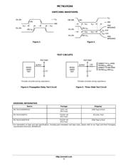 74LVX244MTCX datasheet.datasheet_page 4