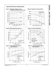 FGD4536TM_F065 datasheet.datasheet_page 4