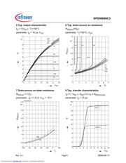 SPD06N80C3_08 datasheet.datasheet_page 6