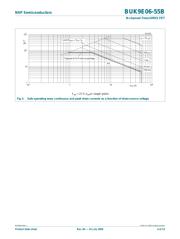 BUK9E06-55B datasheet.datasheet_page 5