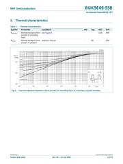 BUK9E06-55B datasheet.datasheet_page 6