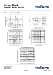 SS110+ datasheet.datasheet_page 2