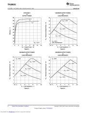 TPA3001D1EVM datasheet.datasheet_page 6