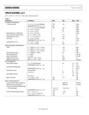 AD8065ARZ-REEL7 数据规格书 4