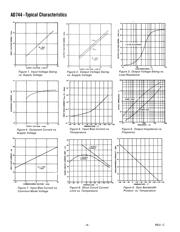 AD744JN datasheet.datasheet_page 5