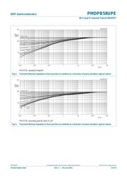 PMDPB58UPE datasheet.datasheet_page 5