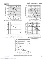 IRF7759L2PBF datasheet.datasheet_page 5